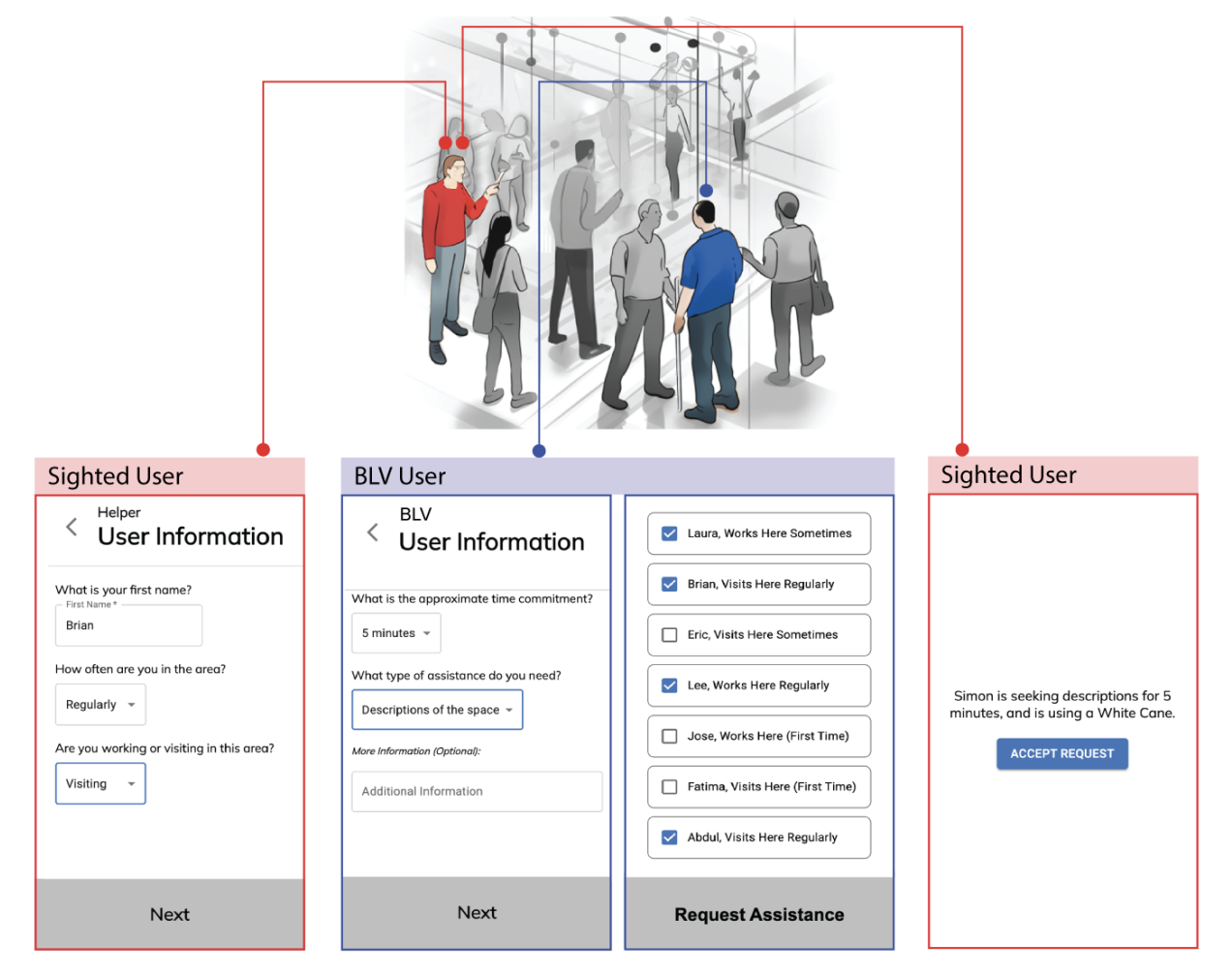 Volunteer Platform